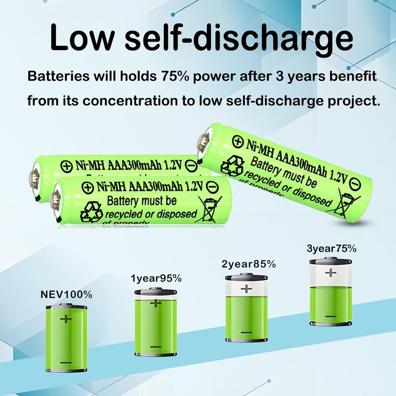 Lombaour 1.2 Volts AAA 300mAh NiMH Green Batteries,Triple A Solar