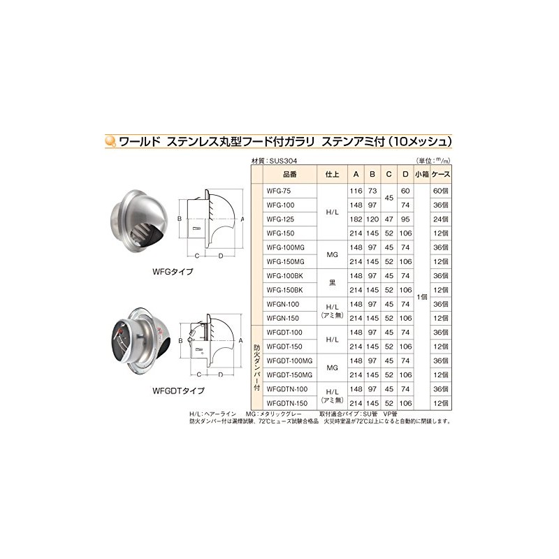 World SUS304 Stainless Steel Round Hood with Awesome φ 150
