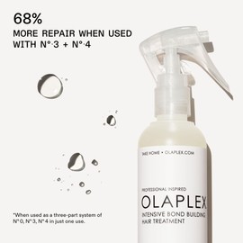 Olaplex Nº. 0 Intensive Bond Building Hair Treatment: Primes & Strengthens | Repairs & Protects Hair | For Coily, Curly, Straight, and Wavy, 155 mL / 5.2 Fl Oz