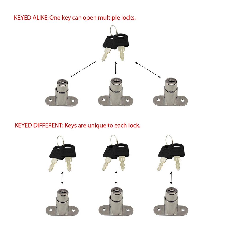 VictorsHome Push Plunger Lock 19mm x 32mm Cylinder Head Chrome