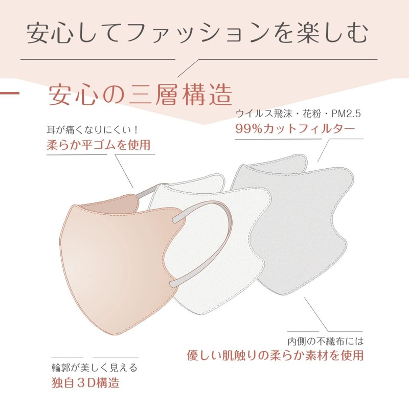 [DADJ] マスク 20枚 通気性 男女兼用 不織布 花粉症対策 立体 3dマスク 小顔マスク