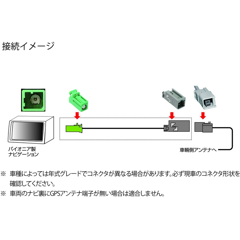 Street [Daihatsu Honda Suzuki Nissan Compatible] Genuine GPS Antenna Conversion