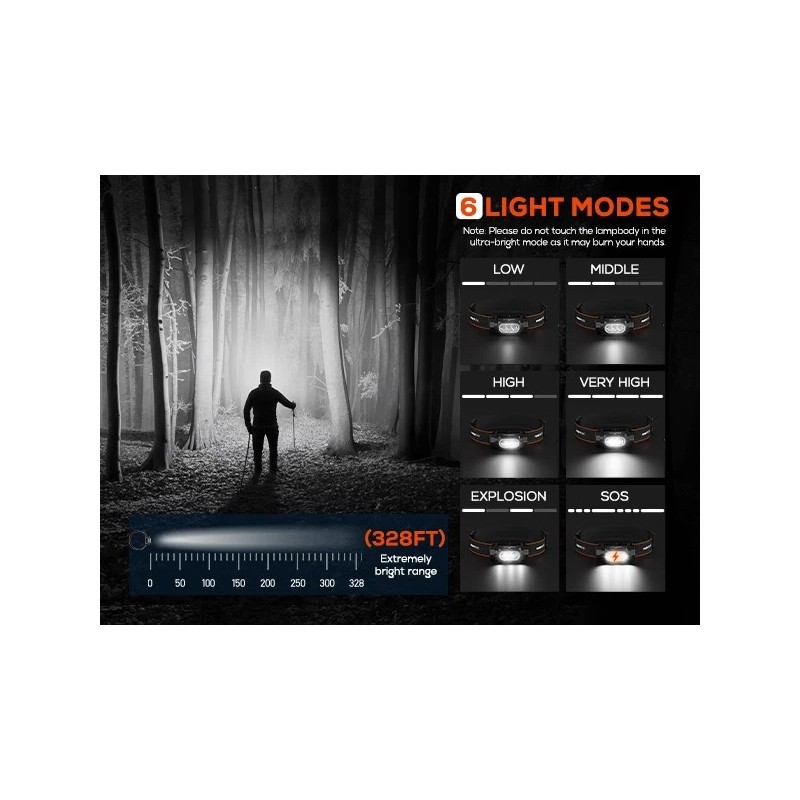 Nighteye Rechargeable Camping Headlight Waterproof LED Head Lamp 2000Lm 1000mAh