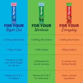 Waterboy - Hydration Recovery, Sample Pack, Sugar Free Electrolytes Powder Drink Mix - 12ct Hydration Packets