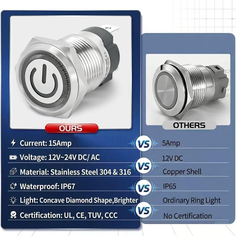 UL Listed 15 Amp Momentary Push Button Switch 16mm 5/8"