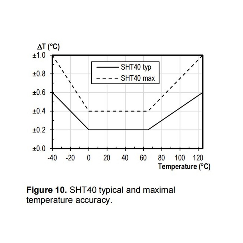 Temperature Humidity Sensor Probe Digital Soil Moisture Monitoring Tester Probe