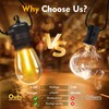 GvvooHome 48 Pack LED S14 Replacement Light Bulbs, Shatterproof Outdoor