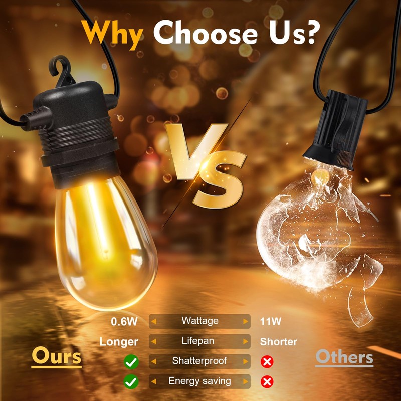 GvvooHome 48 Pack LED S14 Replacement Light Bulbs, Shatterproof Outdoor