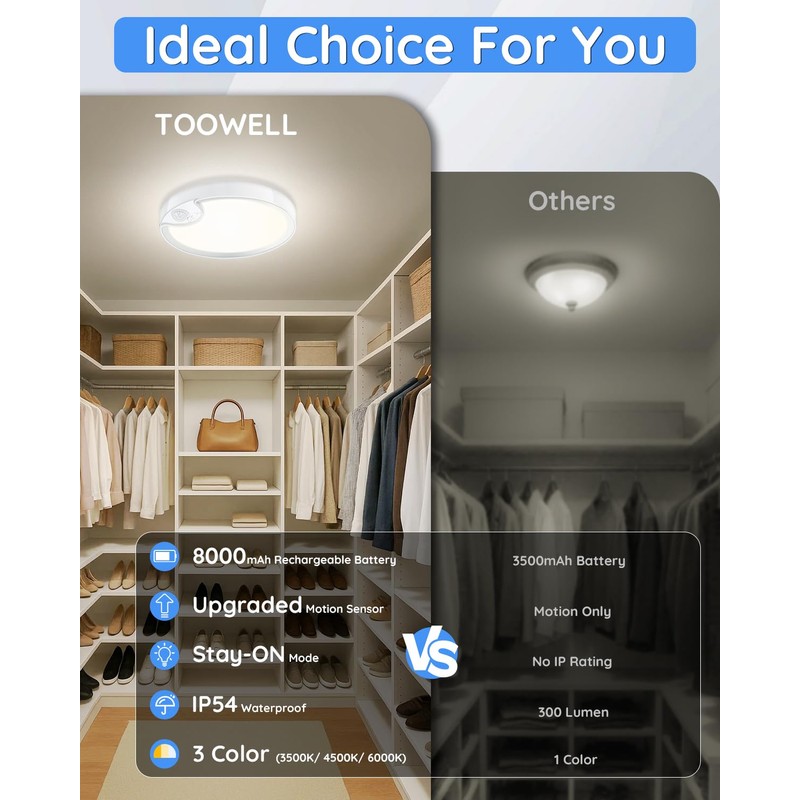 Rechargeable Motion Sensor Closet Light - IP54 Waterproof Shower Light