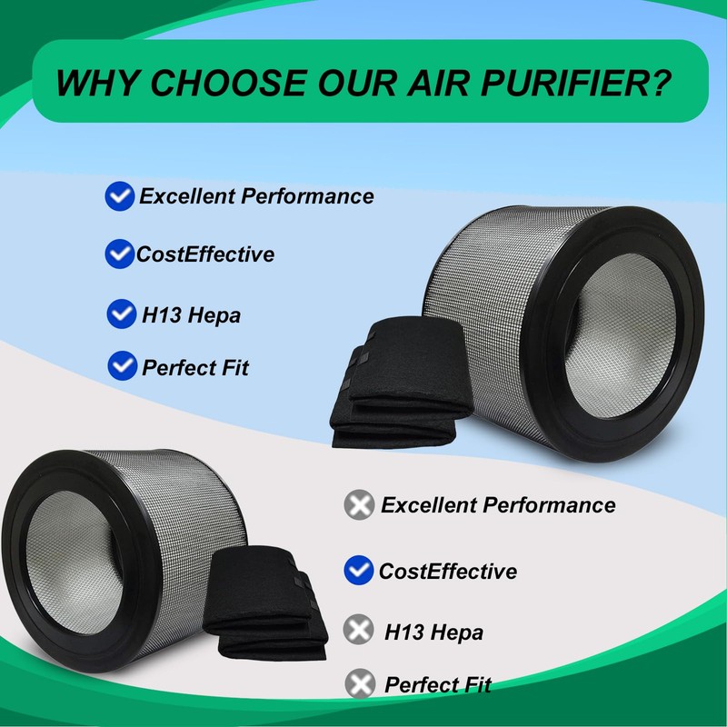 Prestivair 20500 Replacement Filter Kit Compatible with Honeywell 10500 17000