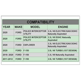 AUCERAMIC VS50683 VS50814R1 Juego de juntas de tapa de válvula de motor compatible con Ford F-150 Explorer Police Interceptor Utility 3.3L 3.5L V6