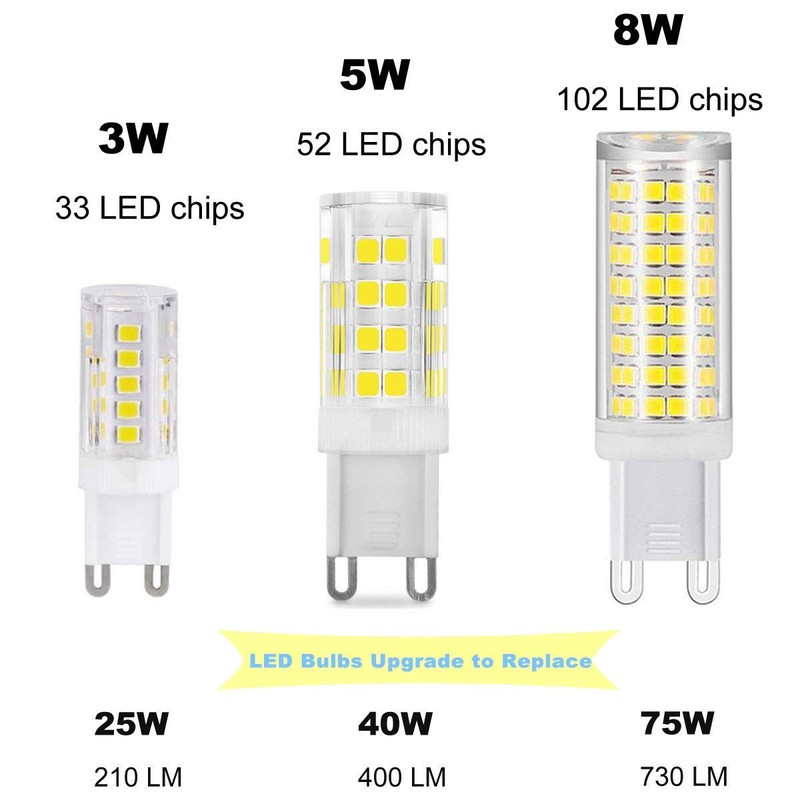 G9 LED Light Bulbs Bi Pin Base,6000K Daylight White G9