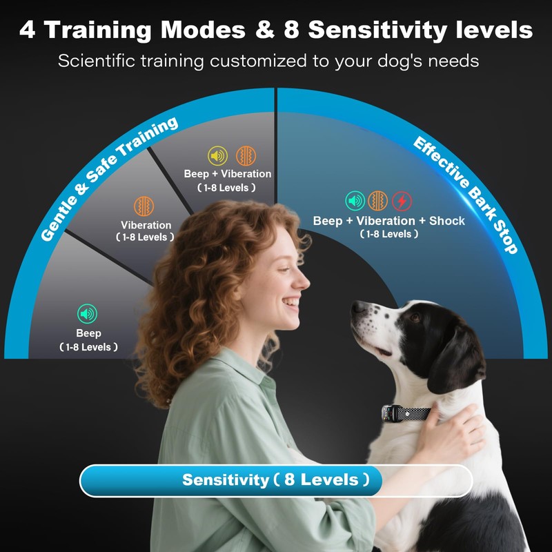 Dog Bark Collar for Large Medium Small Dogs,Smart Automatic AI