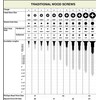 BCP Fasteners 100 Qty #10 x 5/8" Flat Head 304