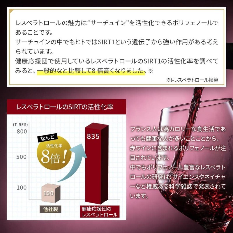 健康応援団 レスベラトロール サプリメント 30日分 フランス産原料使用 ブドウ由来 (6袋)