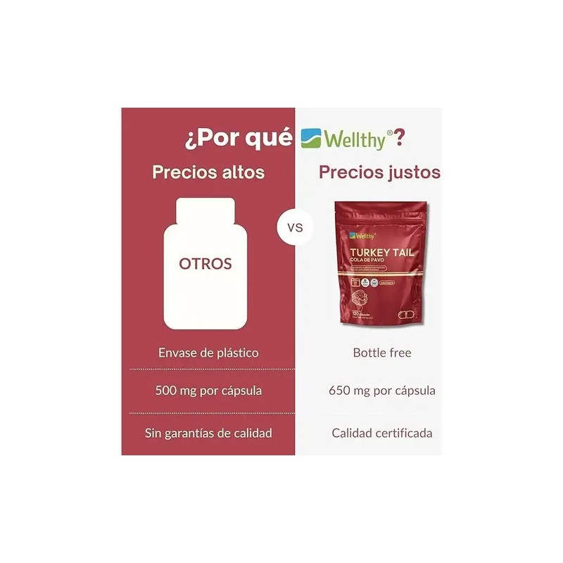 Wellthy Turkey Tail 120 Cápsulas. Hongo Cola De Pavo 1300mg