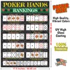 ATX CUSTOM SIGNS - Poker Hands Poster 17.5 x 24
