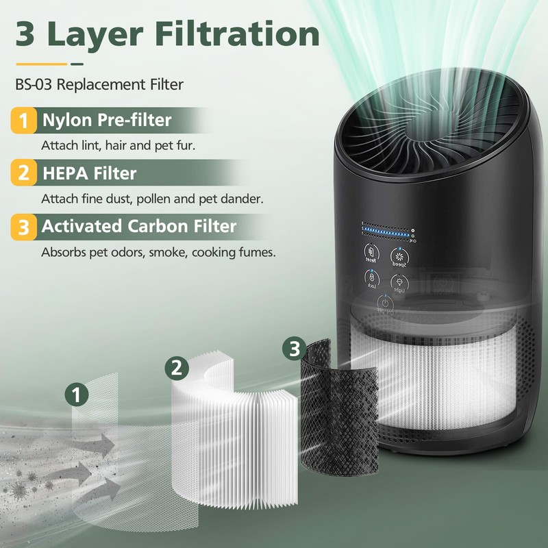 BS-03 HEPA Replacement Filter Compatible with PARTU and Slevoo BS-03