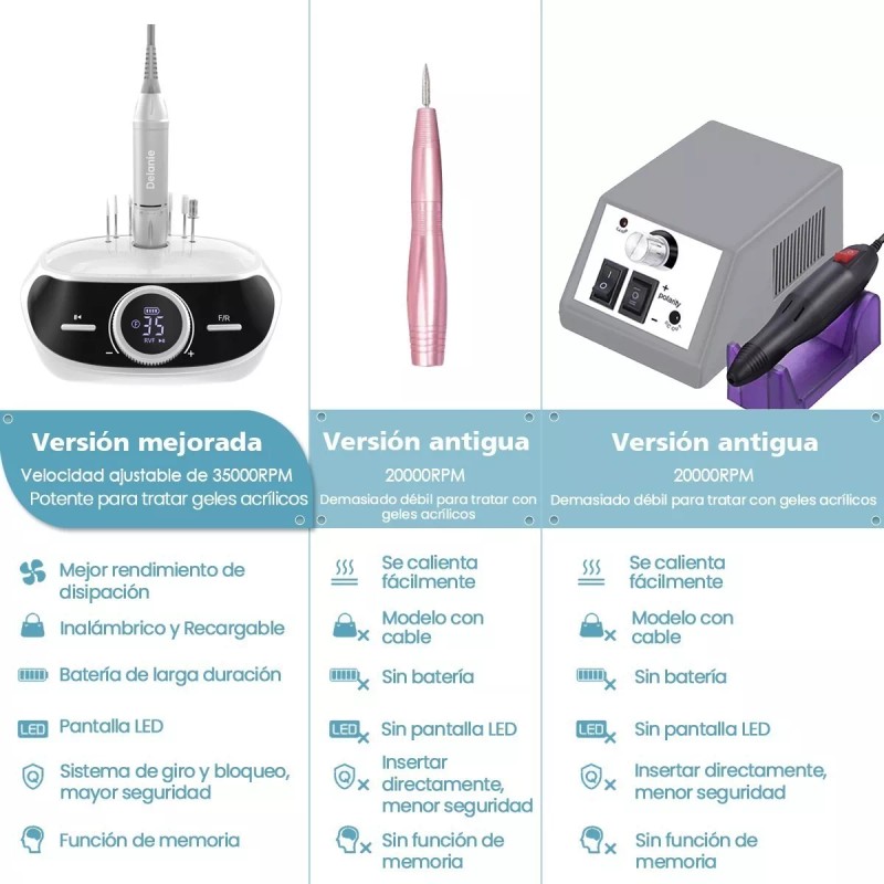 Delanie Limpiador Esmeril Taladro Torno Para Uñas 35000 Rpm Recargab