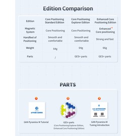 CuberShop GAN Pyraminx M cubeta magnético de velocidad (posicionamiento de núcleo estándar esmerilado Ver. GAN 2020 Liteweight cubeta pirámide sin adhesivos, con innovador sistema de posicionamiento