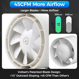 Voltset 6 Inch Duct Fan, Inline Ventilation Exhaust Fan, 390 CFM Duct Intake High Efficiency Air Fan for Vent Bathroom, Kitchen, Grow Tent, Hydroponics, 3D Printer