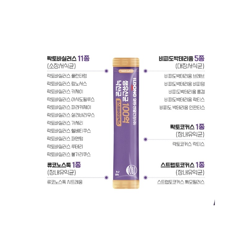 Butyric acid colonic bifidus lactobacillus dead cells 1 month /