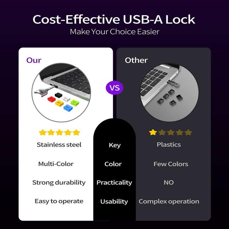 10PCS USB-A Port Blockers with 1 Keys-Removable Type-A Data Protection
