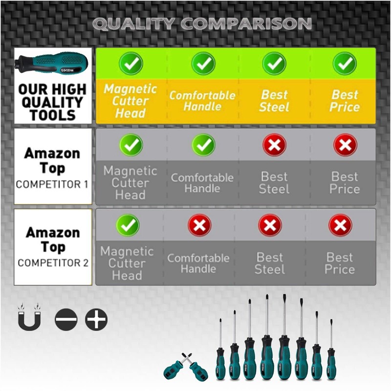 10pcs Screwdriver Set 10pcs Screwdriver Set Magnetic Screwdriver with 5
