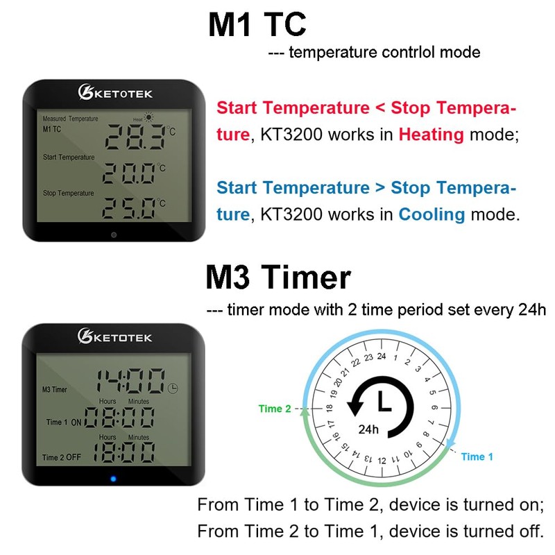 KETOTEK Digital Thermostat Plug Socket with Day Night Timer, Day