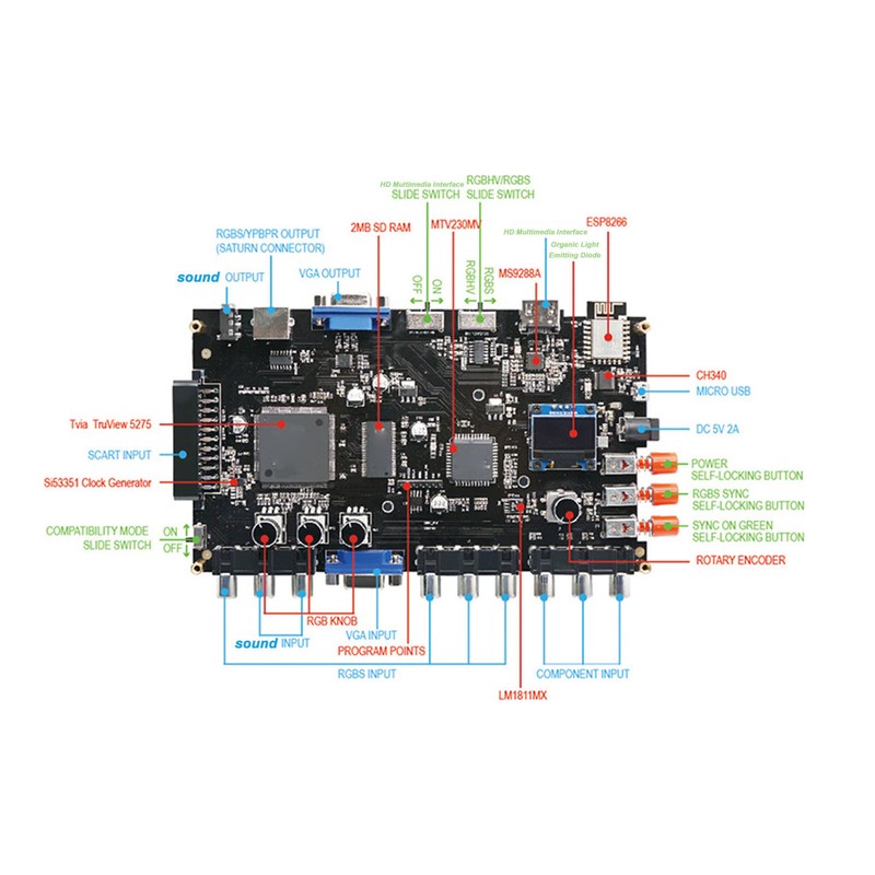 GBS Control GBSC Video Converter GBSC RGBS VGA Scart Ypbpr