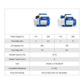 stonylab Vacuum Pump, Two-Stage Rotary Vane Vacuum Oil Pump with R32 Explosion-Proof Function, 10-15 Pa Ultimate Vacuum, 3 CFM Flow Rate