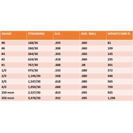 #2 Gauge AWG - Flex-A-Prene - 100% Copper Welding/Battery Cable - Black - 600 V - Made in USA (30 FEET)