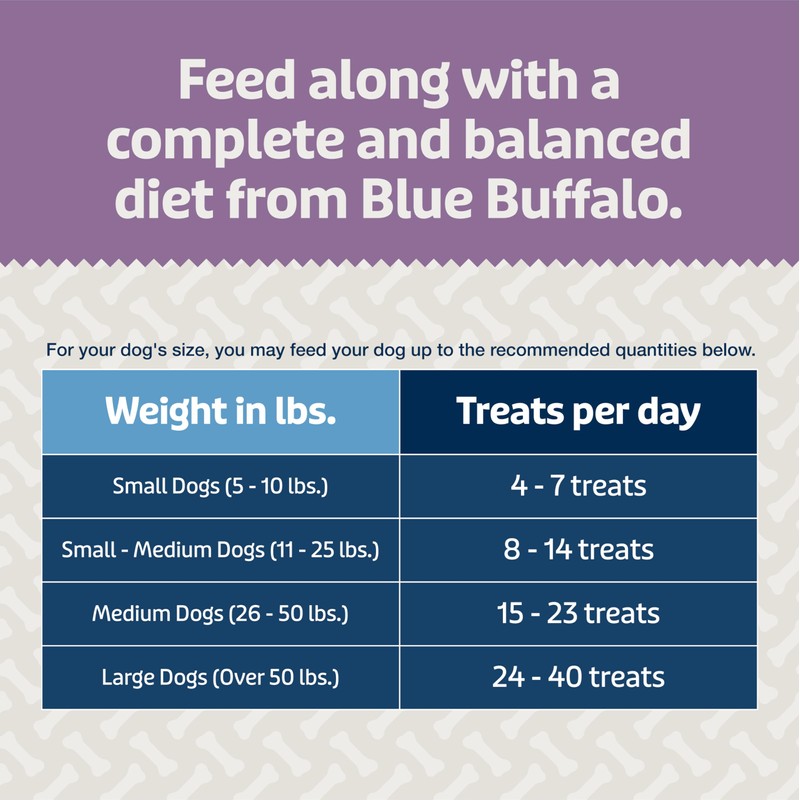 Blue Buffalo Blue Bits Plus Mobility and Immune Support Daily