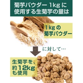 国産菊芋パウダー 150ｇ 国内加工殺菌品 きくいも 粉末 キクイモ イヌリン含有 [04] NICHIGA(ニチガ)