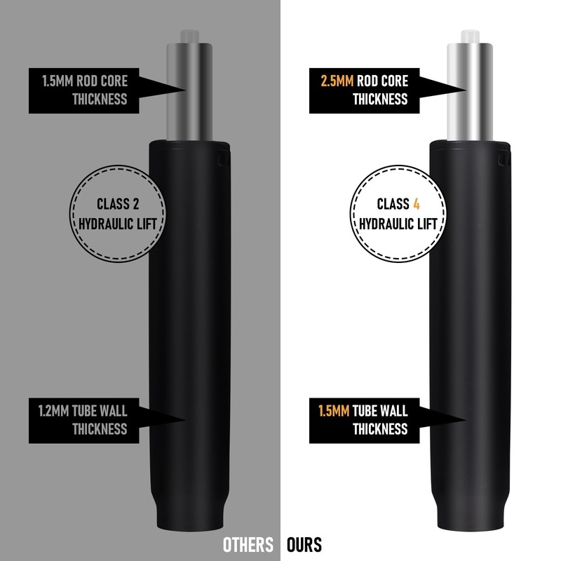 Class 4 Office Chair Gas Lift Cylinder, 5.3" Stroke, 1000