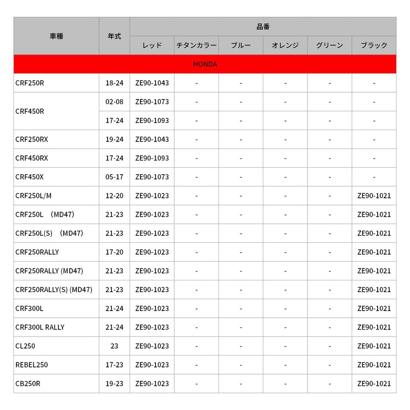 ZETA Oil Filter Cover Red ZE90-1023