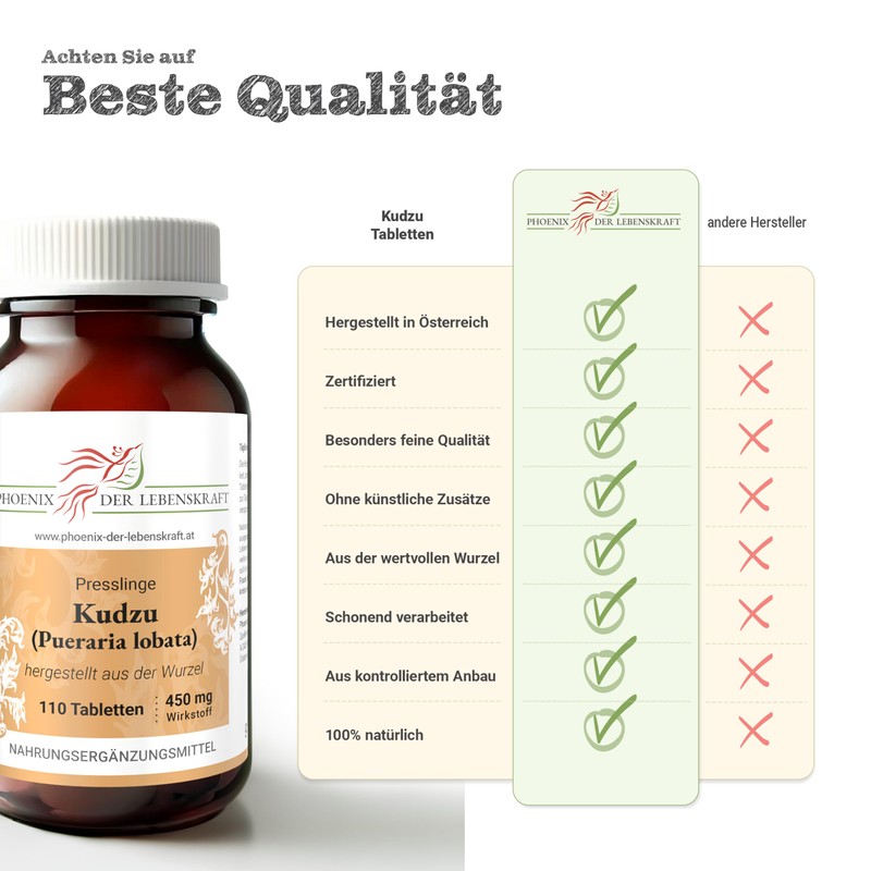 Kudzu Tablets 500 mg | 110 Tablets Pueraria lobata |