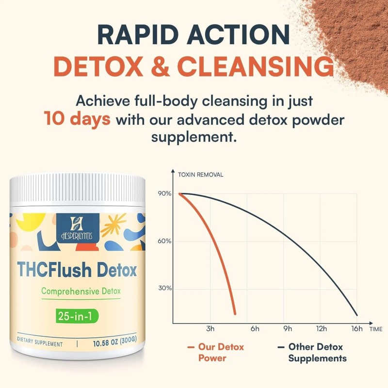 Hesperilyntis Detox Powder Supplement-Liv