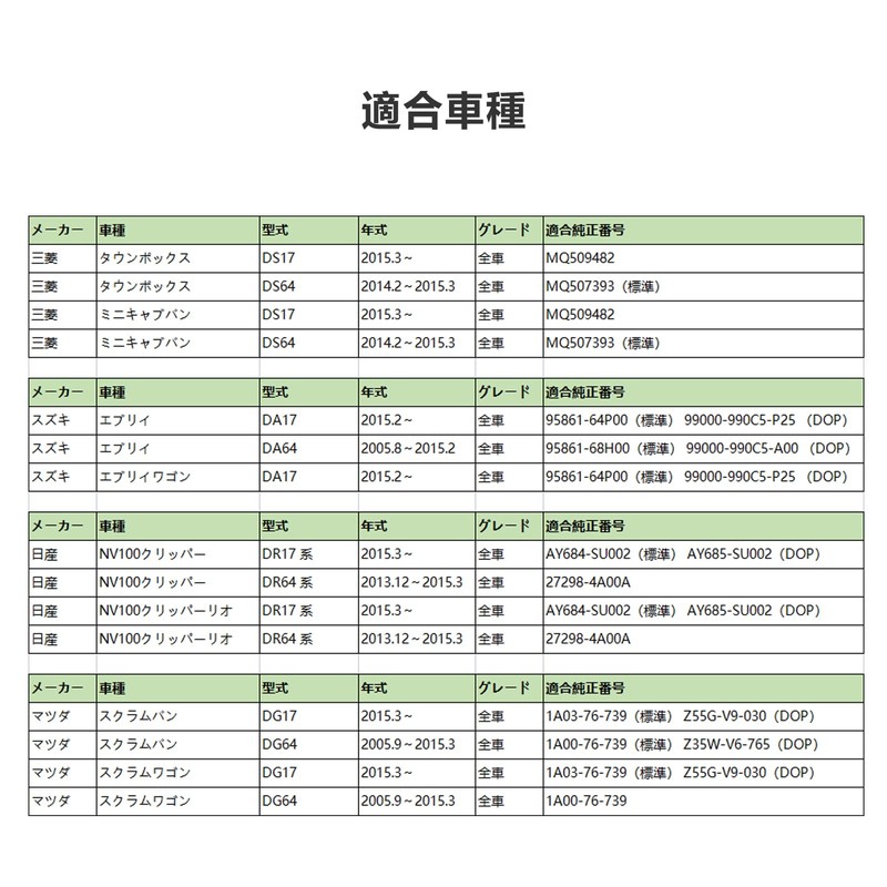 DA64V/DA64W (2005.8-2015.2) DA17V/DA17W (2015.2-2022.3) NV100 Clipper DR64/DR17 Scrum DG64/DG17 Mini