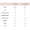 Low-Carb Better Brown Bread 0.8 Grams of Carb Per 23G