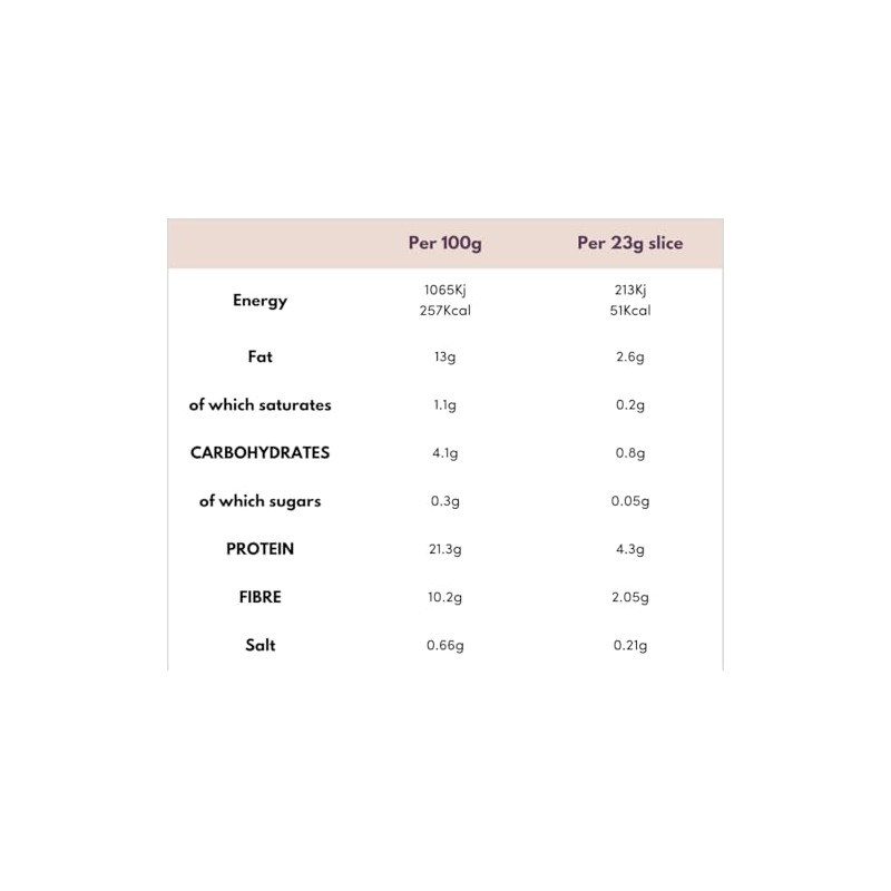 Low-Carb Better Brown Bread 0.8 Grams of Carb Per 23G