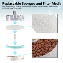 BLOTFISH Aquarium Sponge Filter, Fish Tank Biochemical Sponge Filter, Ultra Quiet Submersible Aeration Filters for 2-100 Gallon Tanks (4 pcs Small Filter Replacement Sponge)