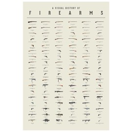 Gun Poster - A Visual History of Firearms - Large 24" x 36" Artwork with Intricate Detail and Quality Printing - Gift for Man Cave