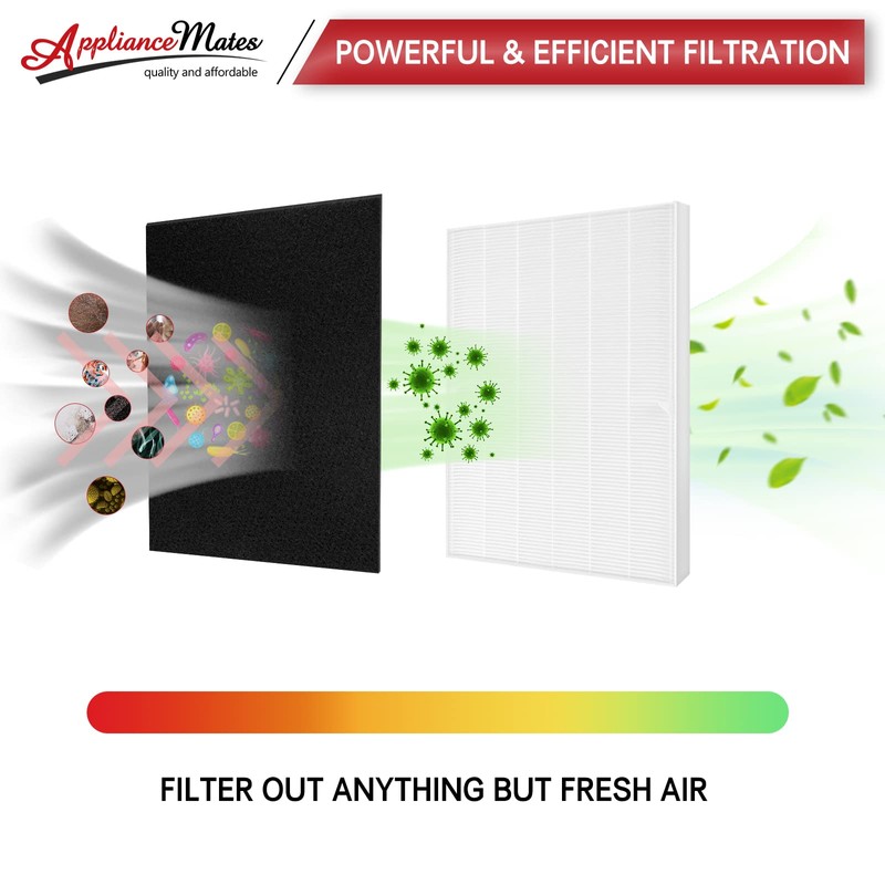 C535 Replacement Filter for Winix, 115115 HEPA Replacement Filter A