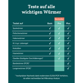 vetevo Dog Pro Worm Test, Reliable Test for Giardia, Roundworms, Hookworms, Liver Fluke, Whipworms & Coccidia, for Diarrhoea Dog