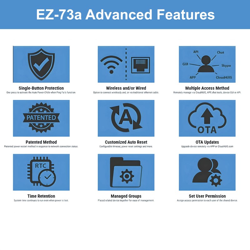 ezOutlet5-2R - Dual Outlet Internet Enabled IP & WiFi Remote