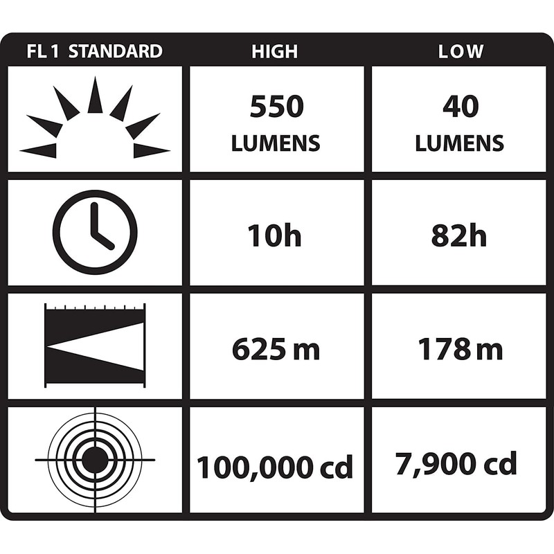 Streamlight 44900 Waypoint 550-Lumen LED Pistol-Grip Spotlight With 12-Volt DC