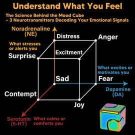 MindMosaic Anxiety & Stress Relief Cards with MoodCube Spinner – Science-Based Self Care & Emotion Therapy Tools, Mindfulness Gift for Women, Teens & Adults | Mental Health Support for Calm & Focus