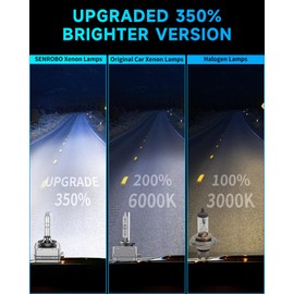 SENROBO Fit for 2011-2015 Kia Optima Limited Hybrid SX Turbo D1S HID Xenon Headlight Bulbs, High Low Beam Light Bulb, 6000K Cool White, Pack of 2