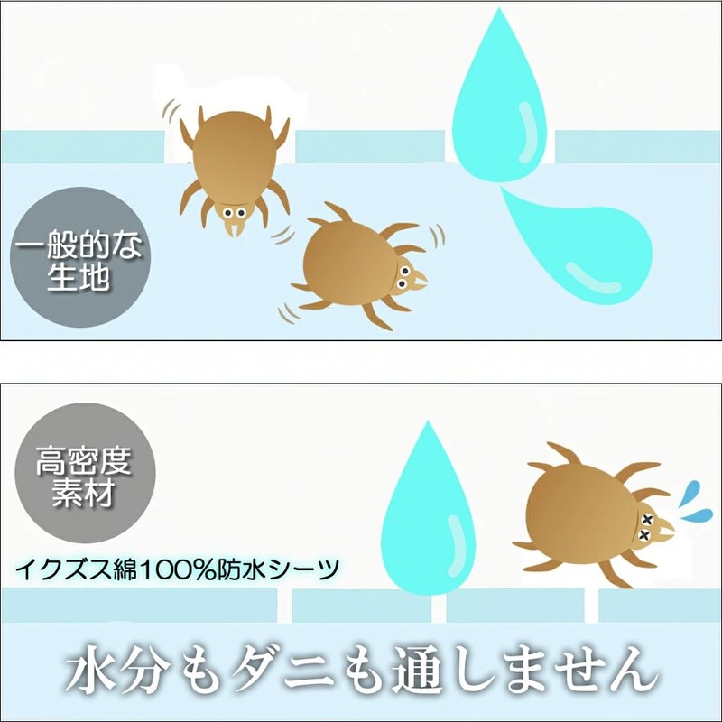 Waterproof Sheet, Mini Size, 1 Piece (27.6 x 47.2 inches